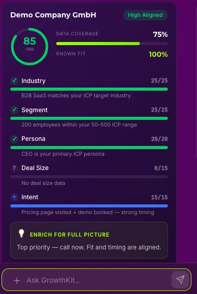 ICP-Fit-Card für Demo Company GmbH: Fit-Score 85/100, High Aligned, Data Coverage 75 %, Known Fit 100 %, Industry, Segment, Persona, Deal Size, Intent