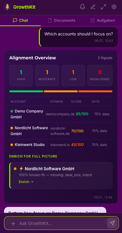 Alignment overview with accounts prioritized High / Moderate / Low against the ICP